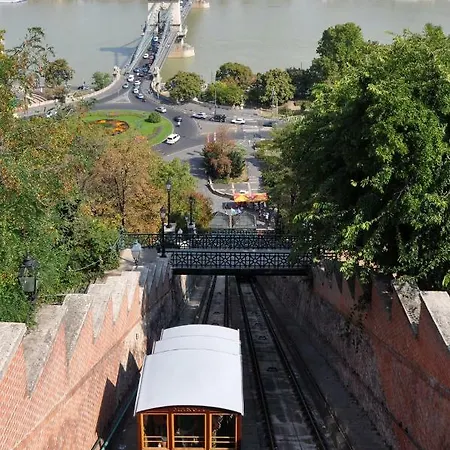 Panorama Budapest